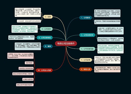 物流公司注册条件