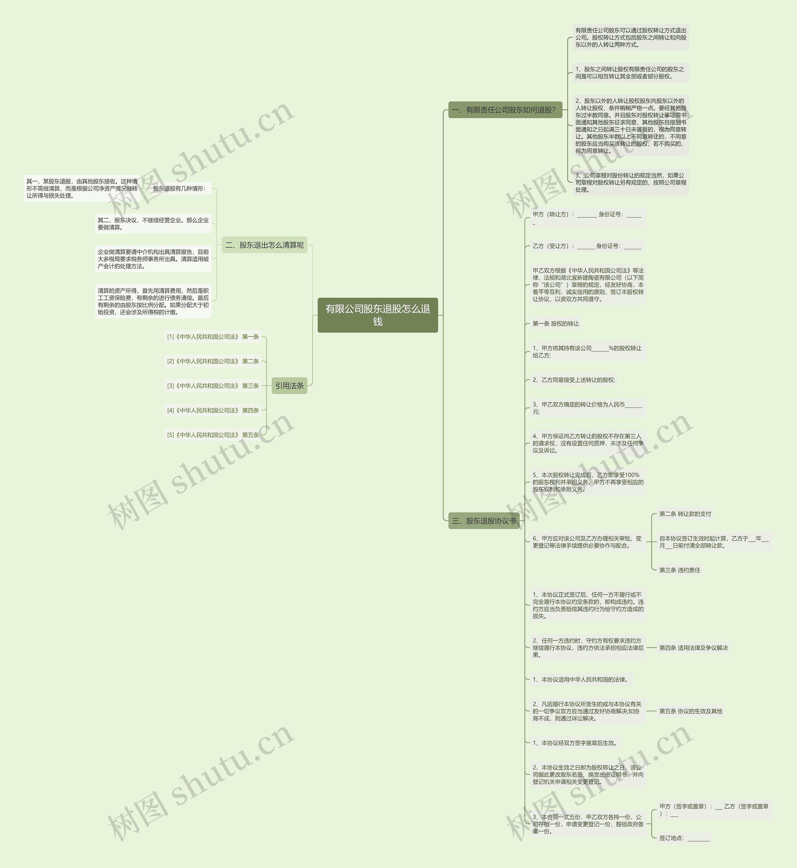 有限公司股东退股怎么退钱思维导图