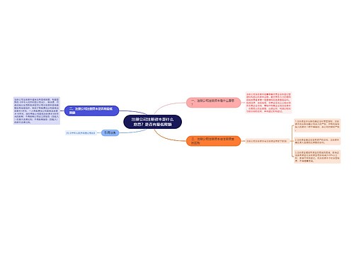 注册公司注册资本是什么意思？是否有最低限额
