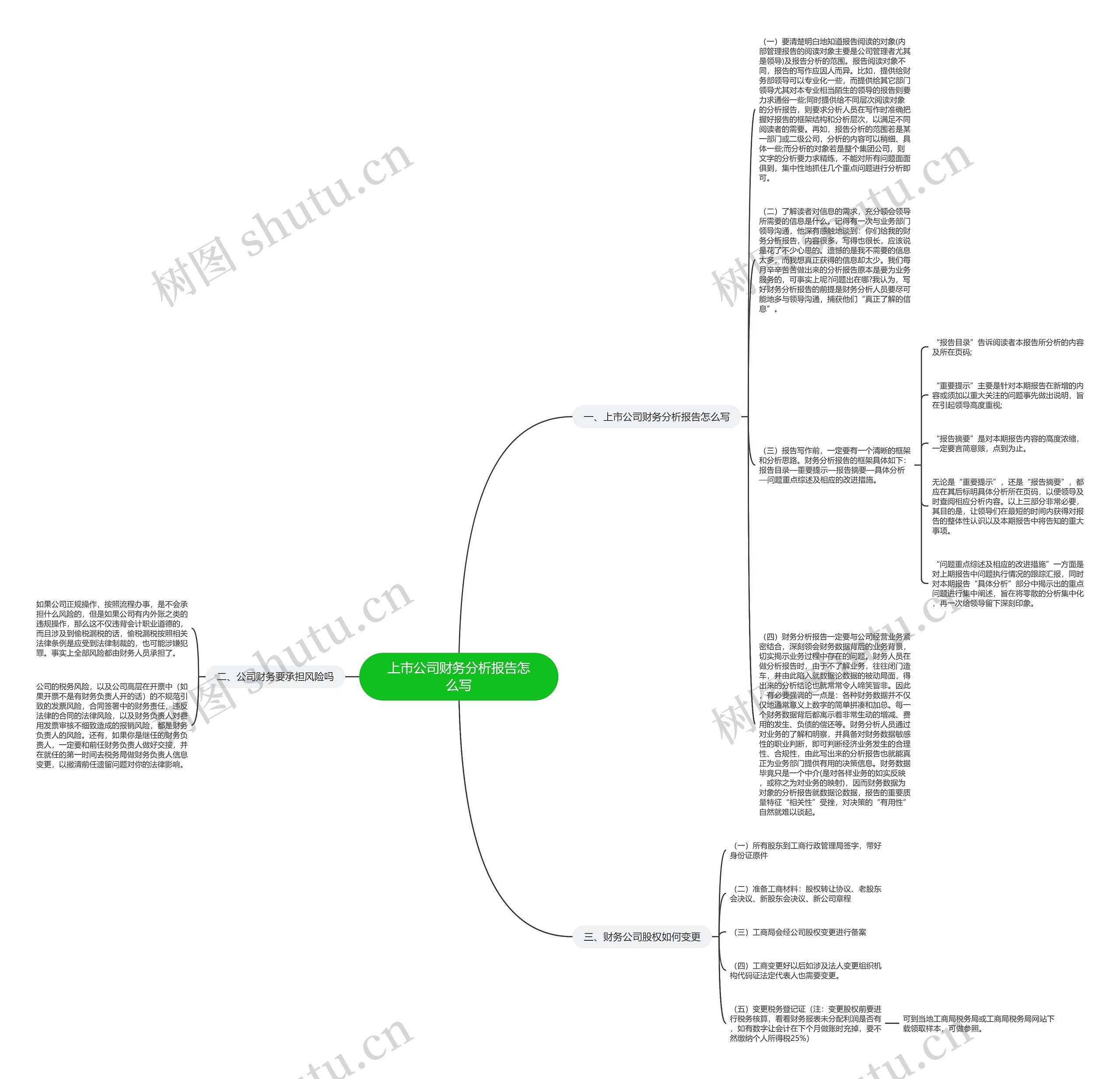 上市公司财务分析报告怎么写思维导图