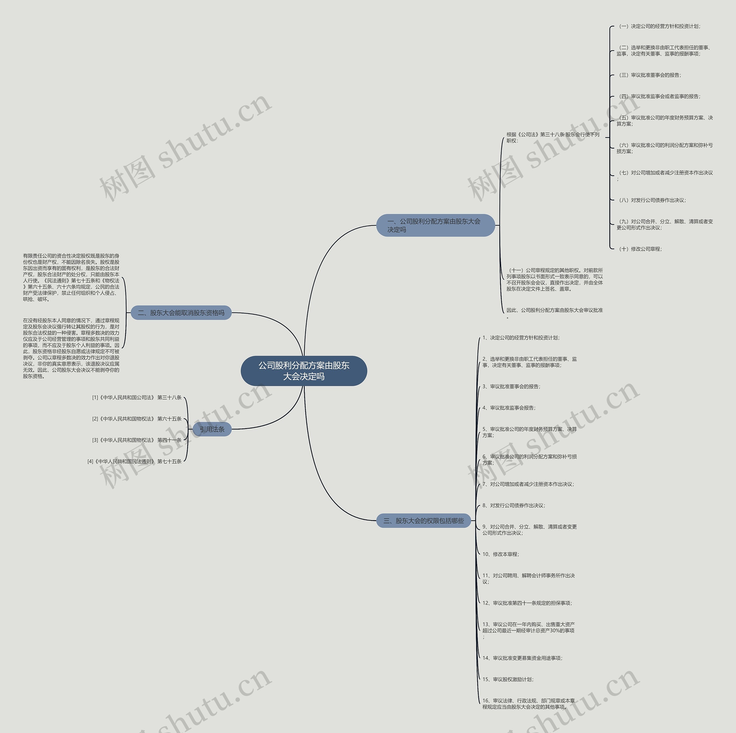 公司股利分配方案由股东大会决定吗 公司股利分配方案由股东大会决定吗