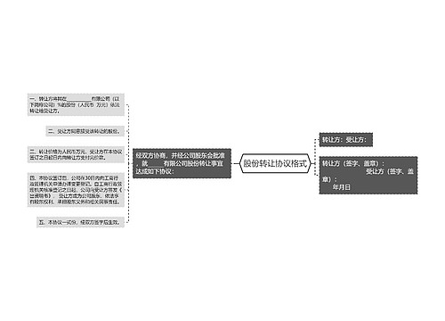 股份转让协议格式