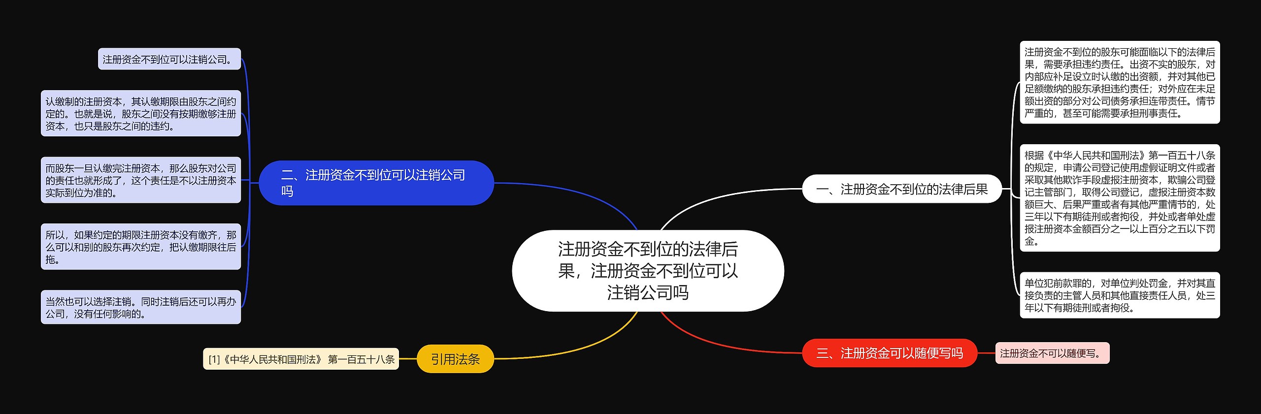 注册资金不到位的法律后果，注册资金不到位可以注销公司吗