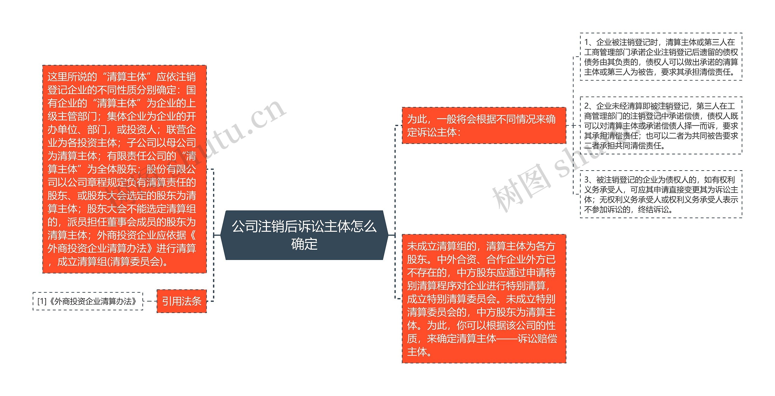 公司注销后诉讼主体怎么确定