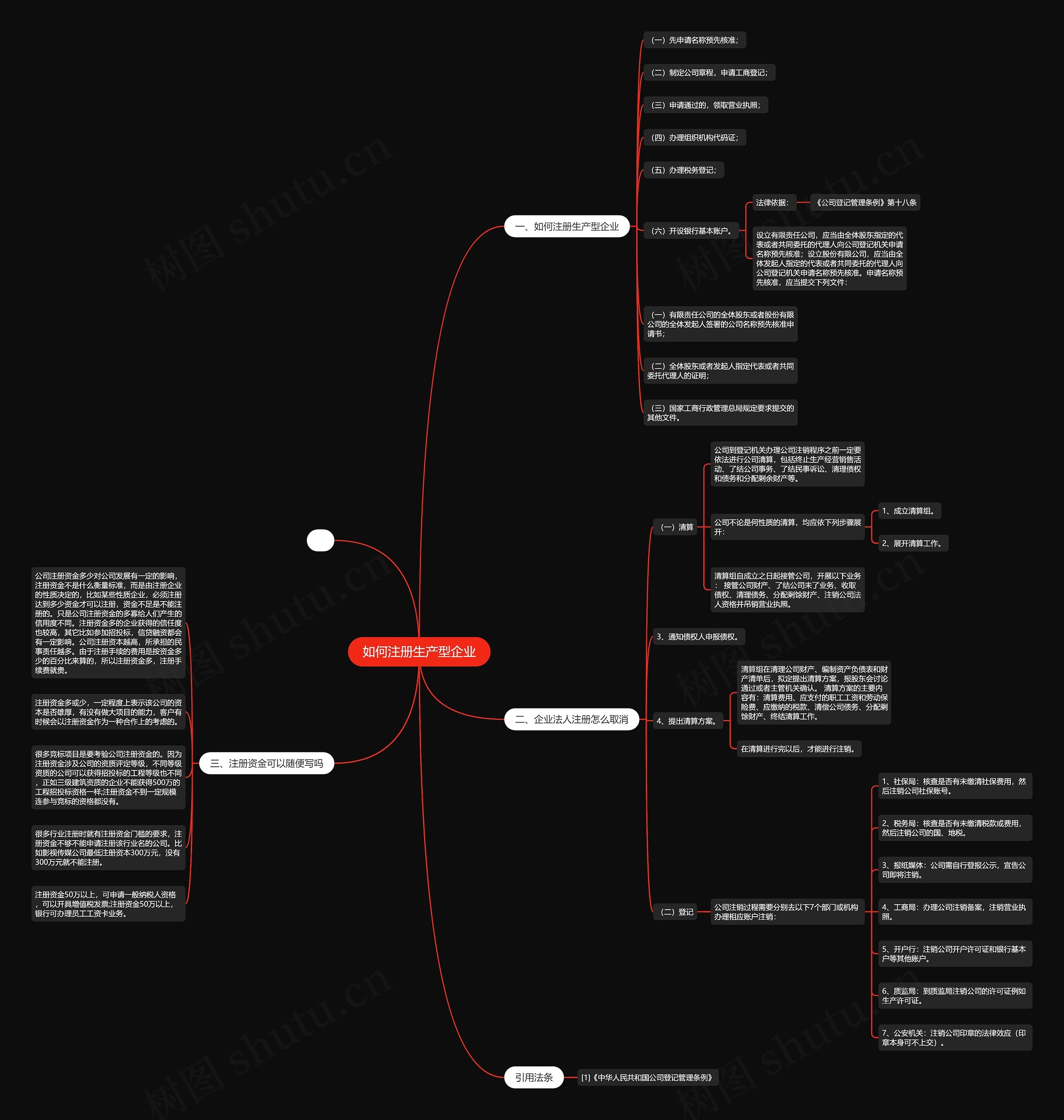 如何注册生产型企业