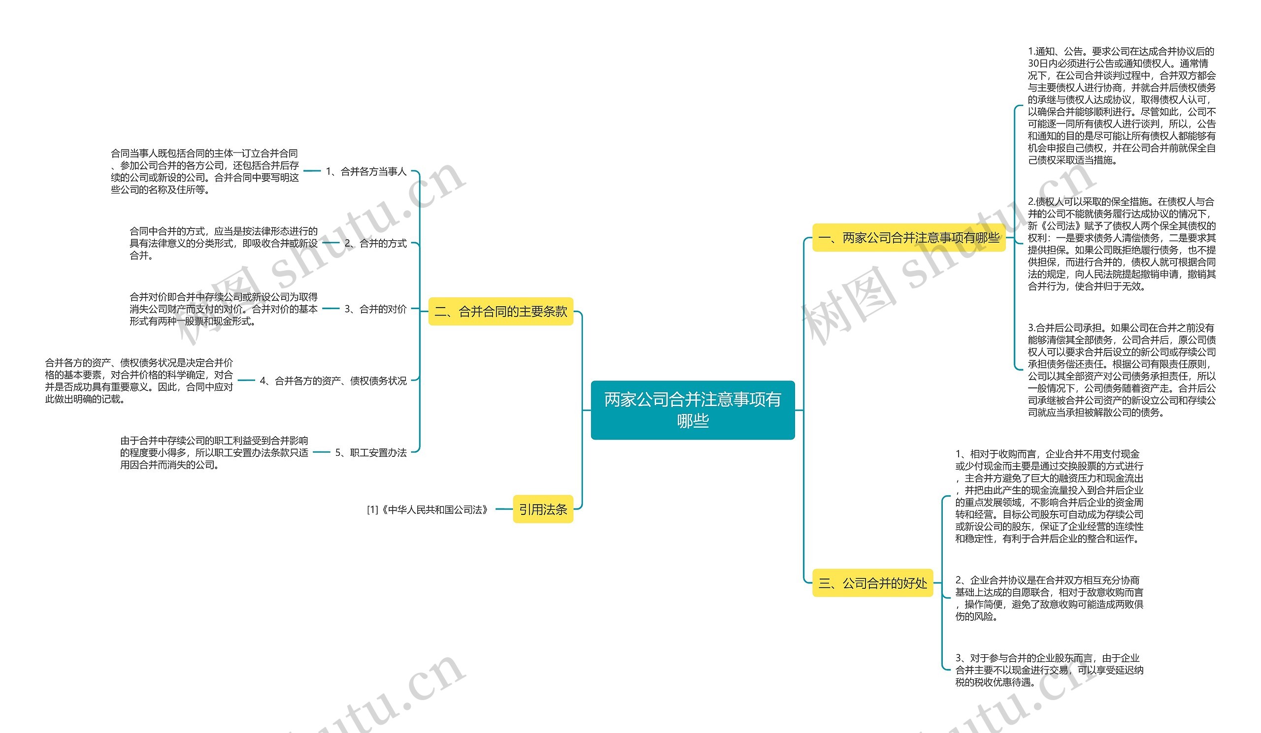 两家公司合并注意事项有哪些思维导图