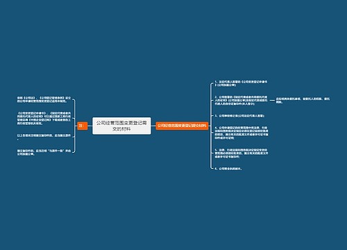 公司经营范围变更登记需交的材料