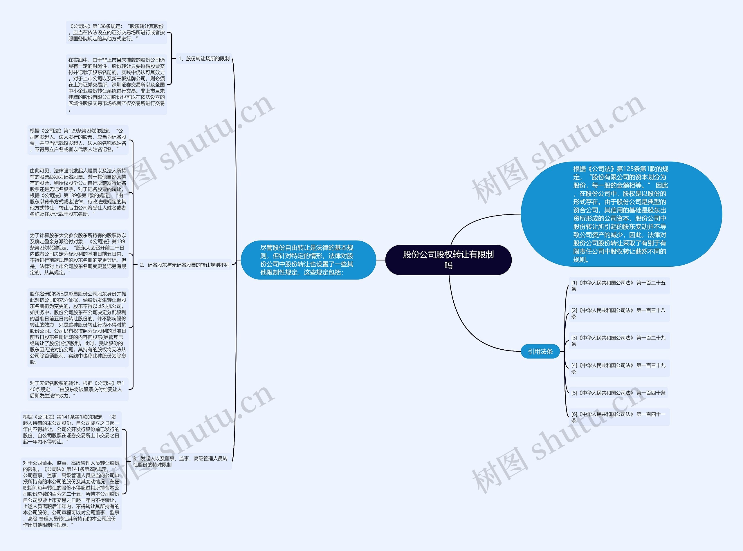 股份公司股权转让有限制吗思维导图