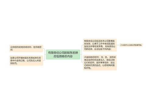 有限责任公司的股东名册应包括哪些内容