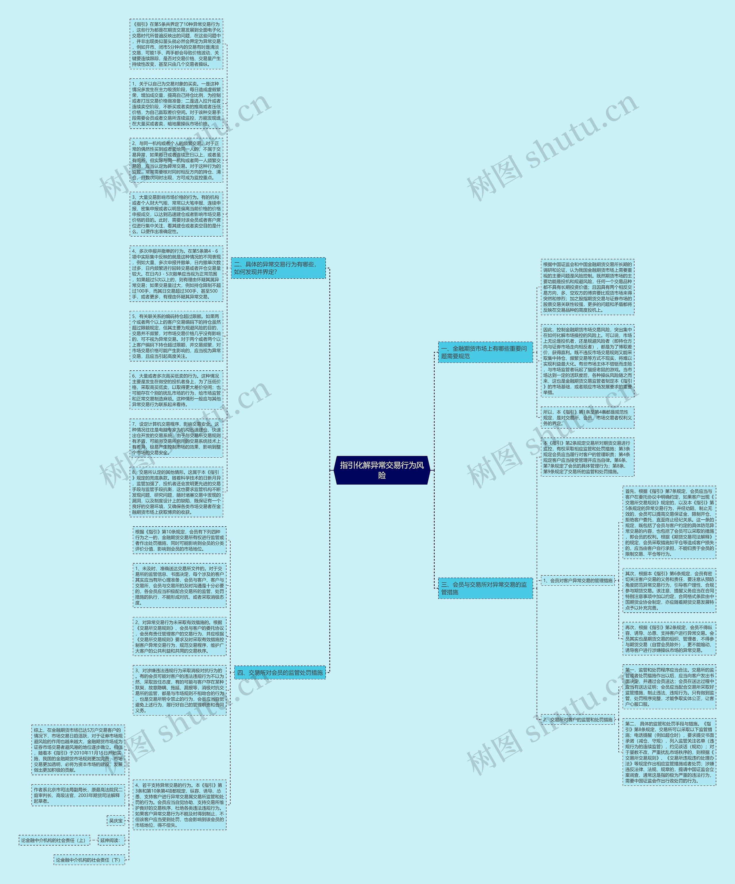 指引化解异常交易行为风险思维导图