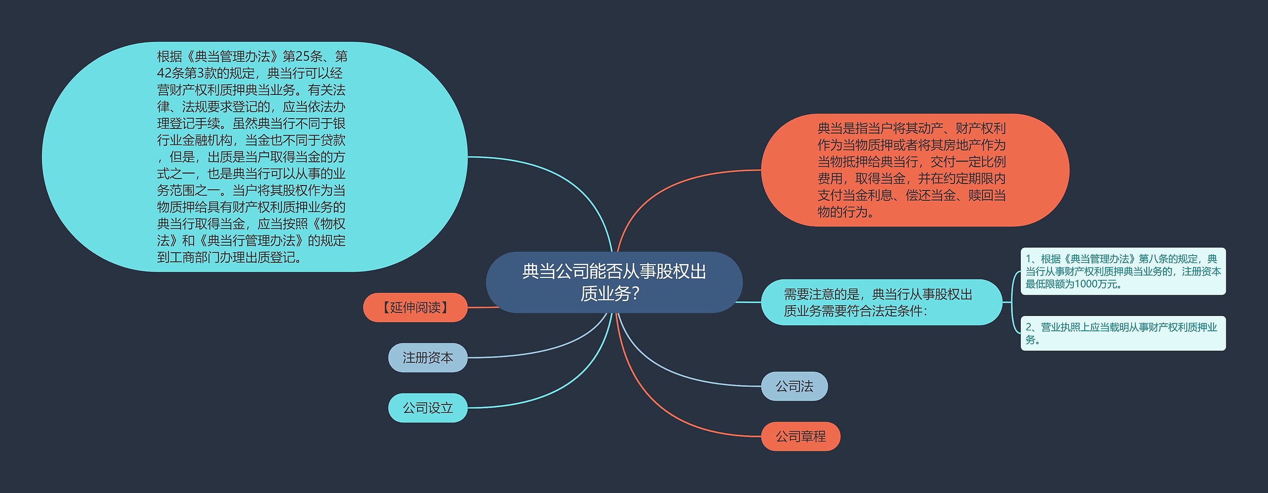 典当公司能否从事股权出质业务？