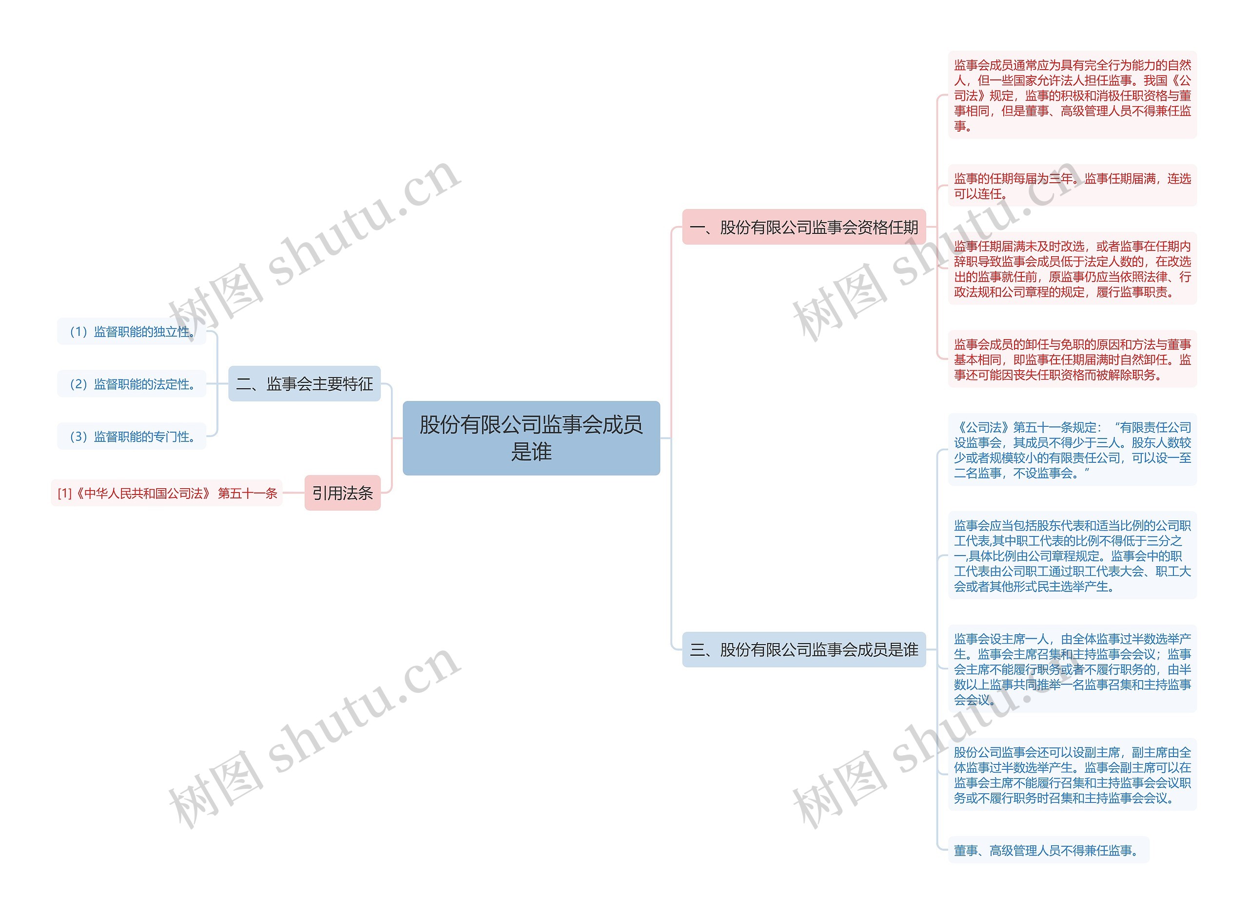 股份有限公司监事会成员是谁