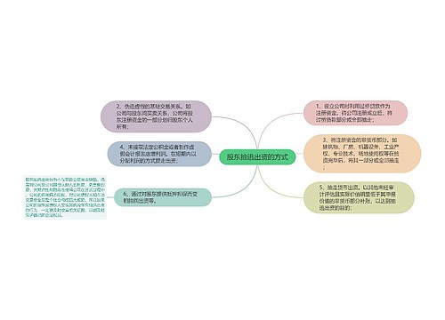 股东抽逃出资的方式