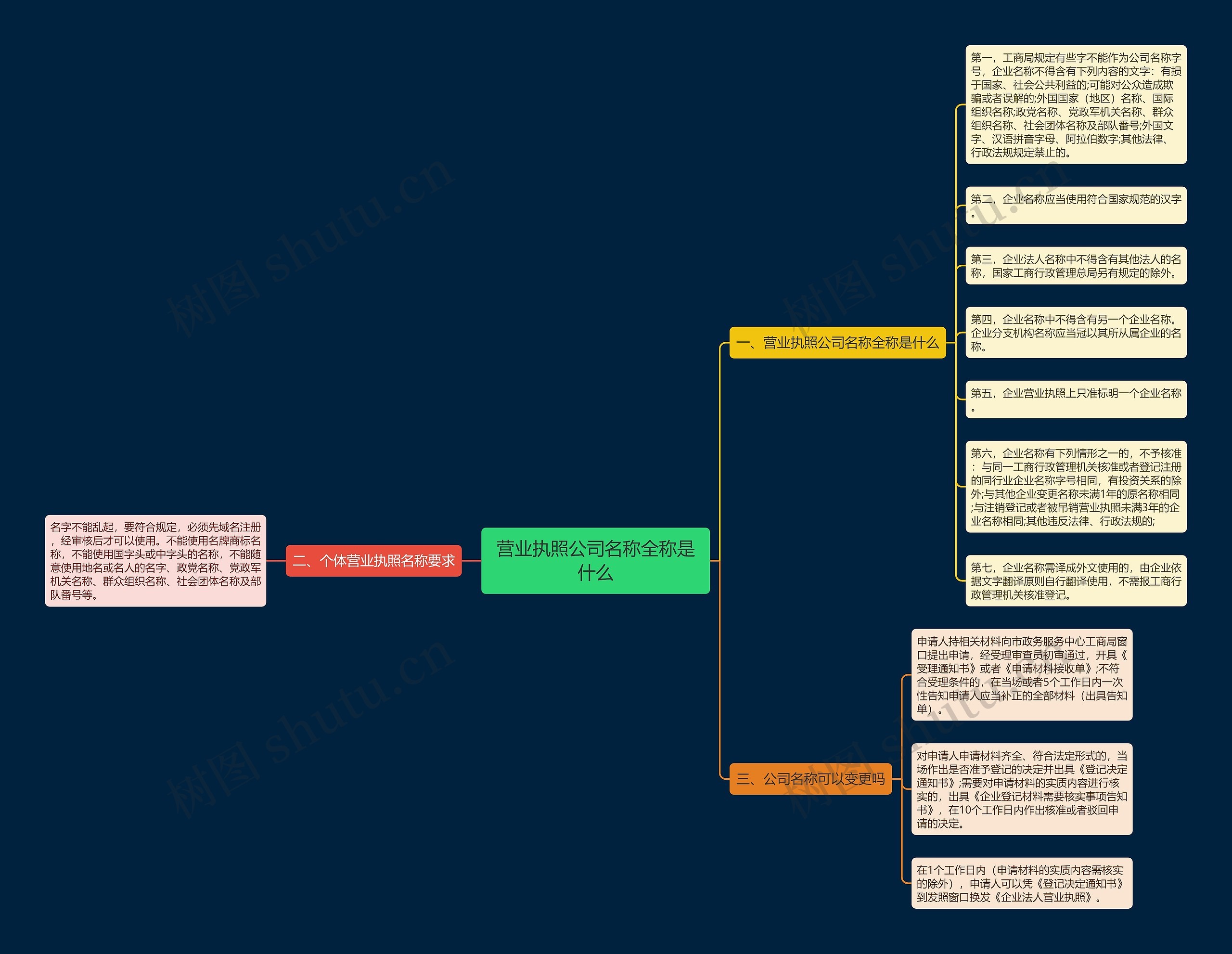 营业执照公司名称全称是什么 营业执照公司名称全称是什么