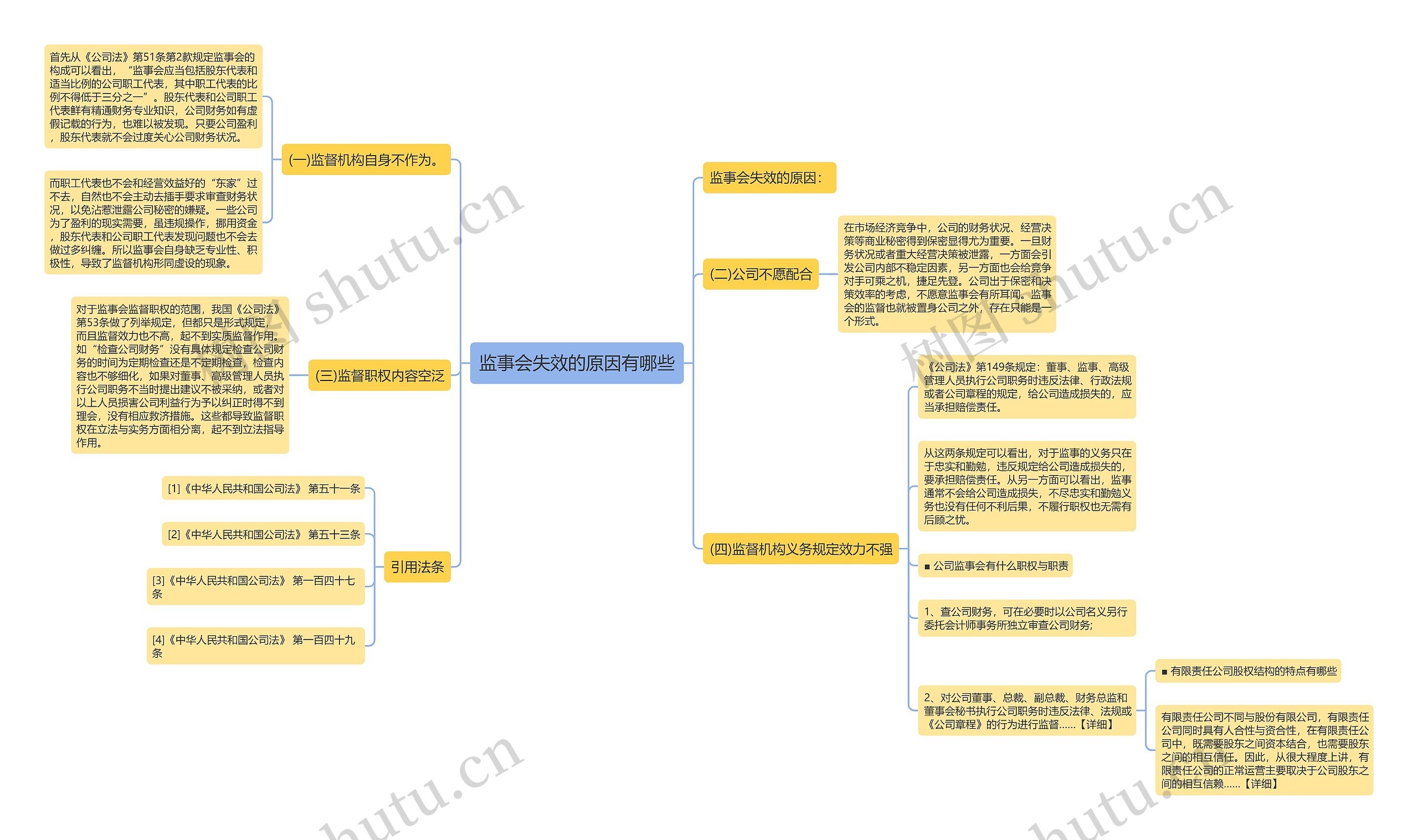 监事会失效的原因有哪些 监事会失效的原因有哪些