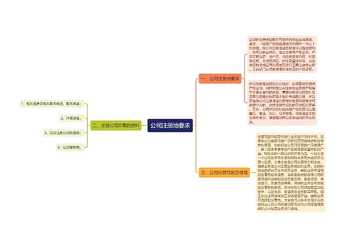 公司注册地要求