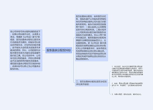 股东盈余分配权纠纷