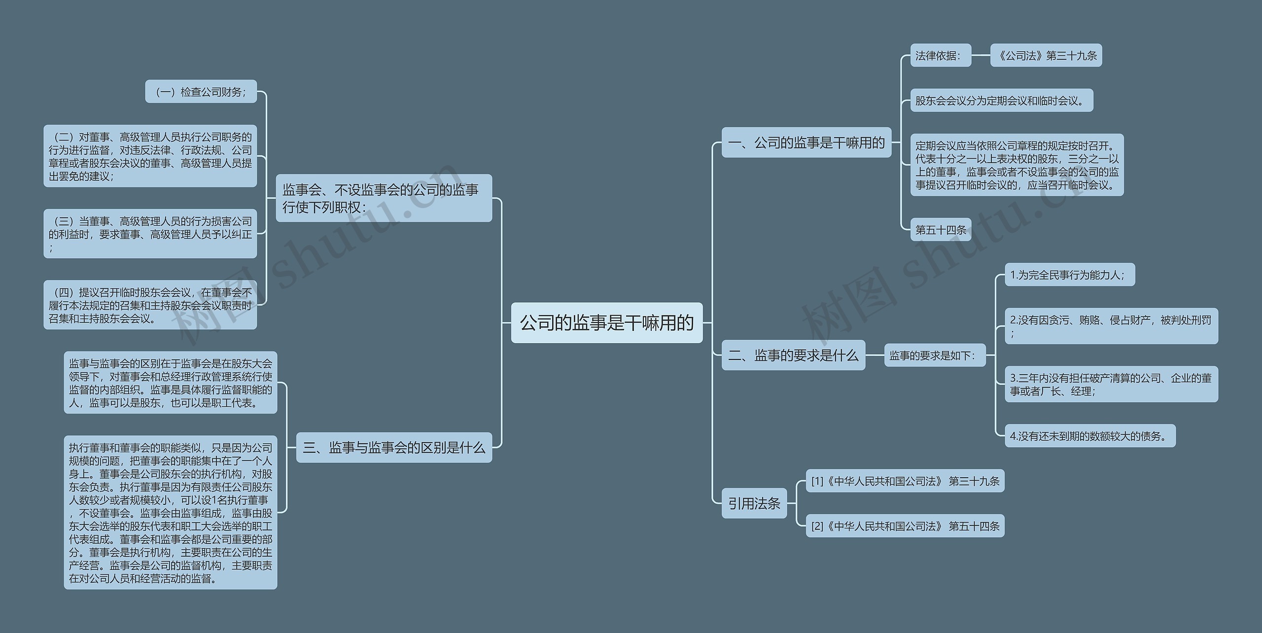 公司的监事是干嘛用的