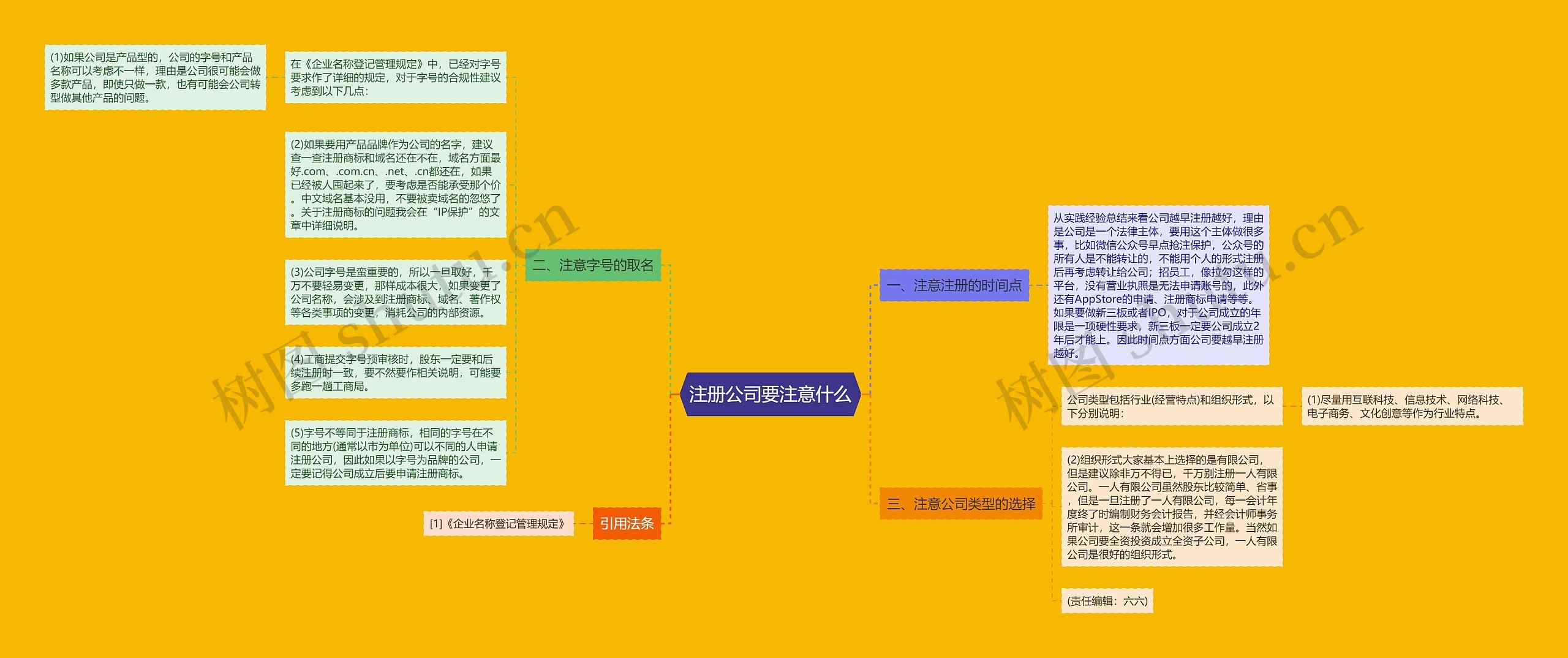 注册公司要注意什么思维导图