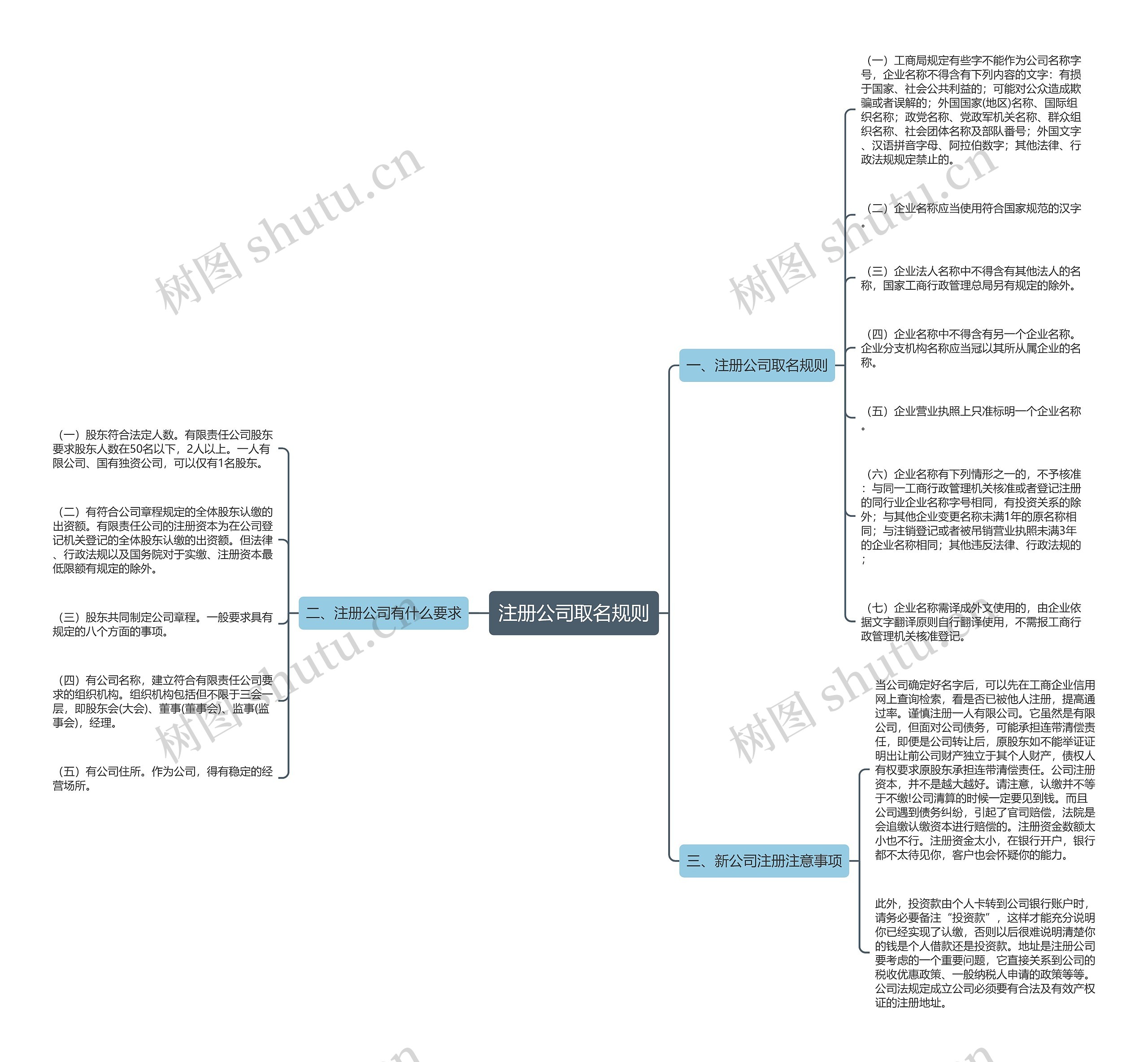 注册公司取名规则