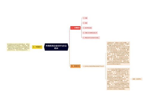 外商投资企业合并与分立程序