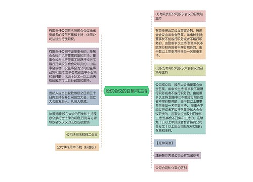 股东会议的召集与主持