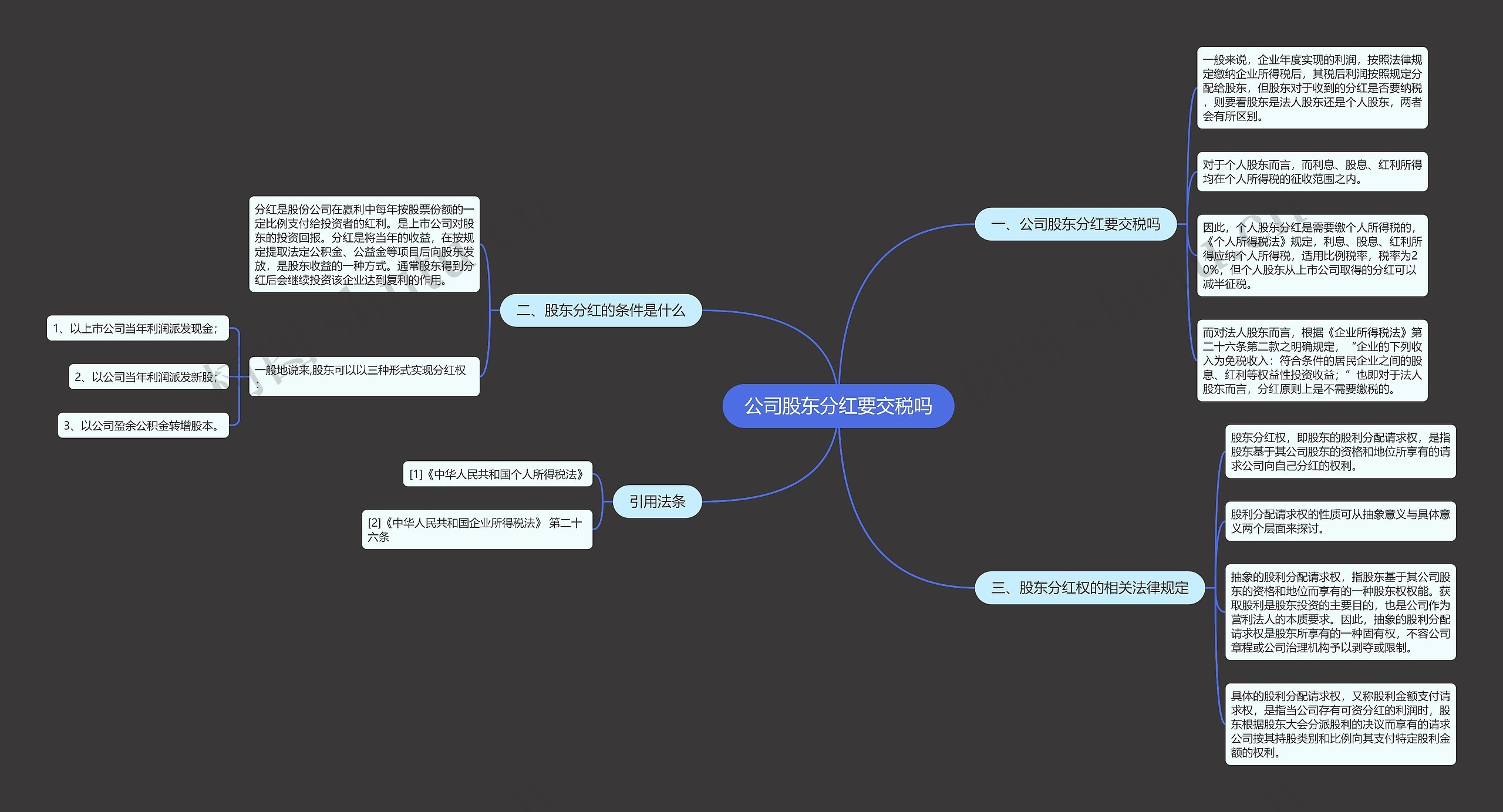 公司股东分红要交税吗 公司股东分红要交税吗