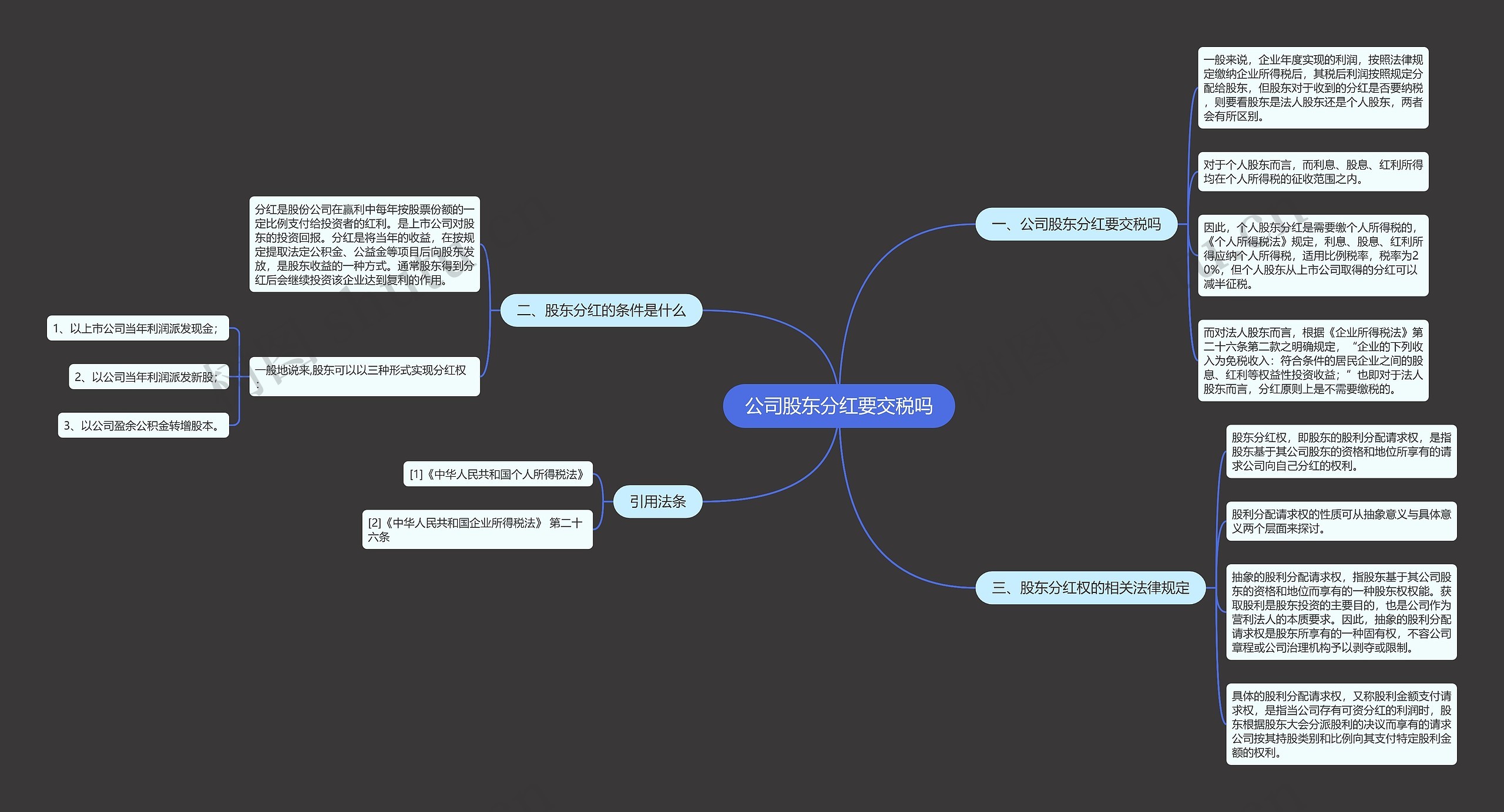 公司股东分红要交税吗思维导图