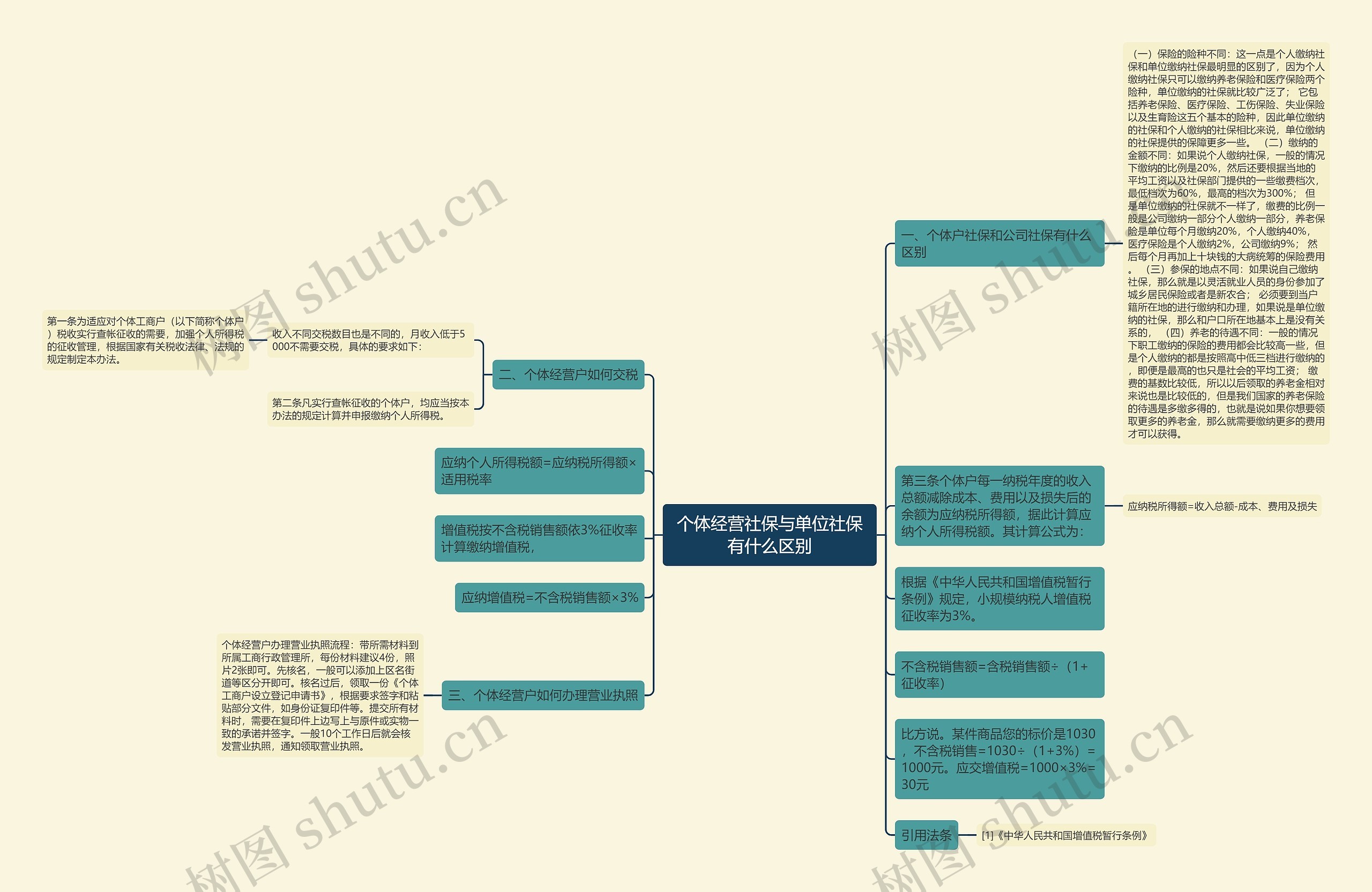 个体经营社保与单位社保有什么区别 个体经营社保与单位社保有什么区别