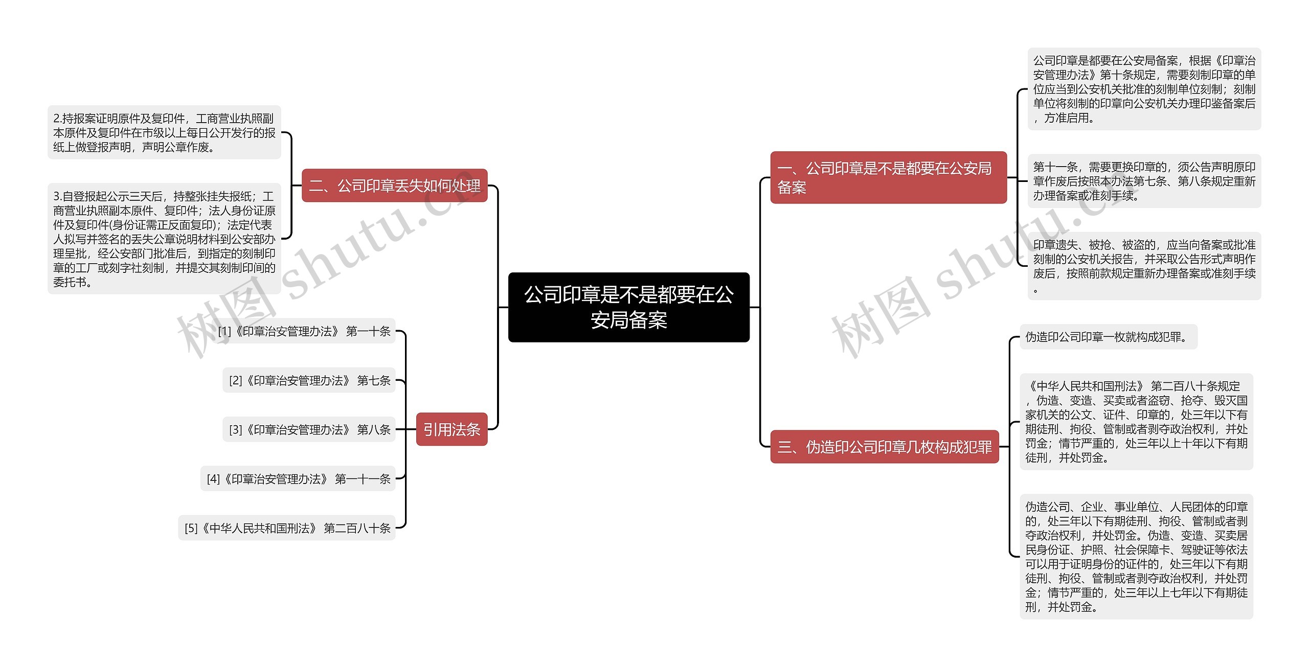 公司印章是不是都要在公安局备案思维导图