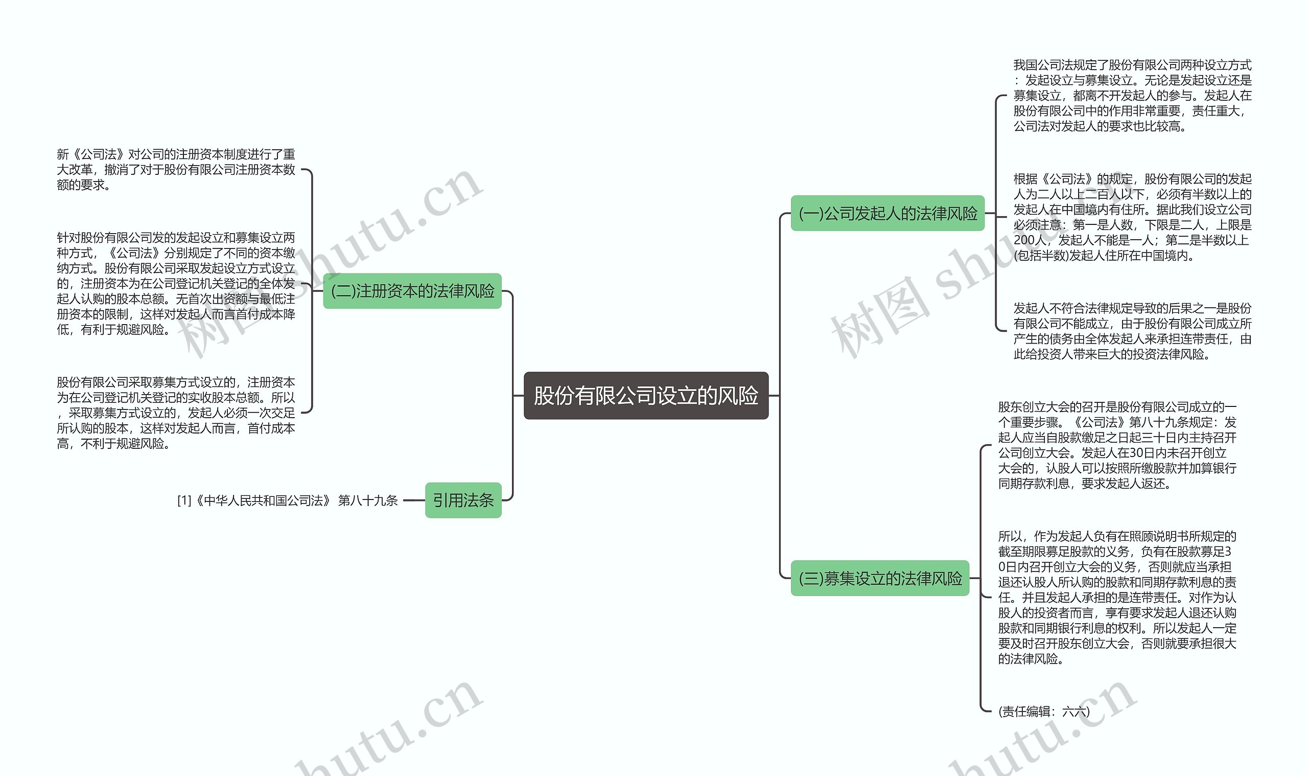 股份有限公司设立的风险思维导图