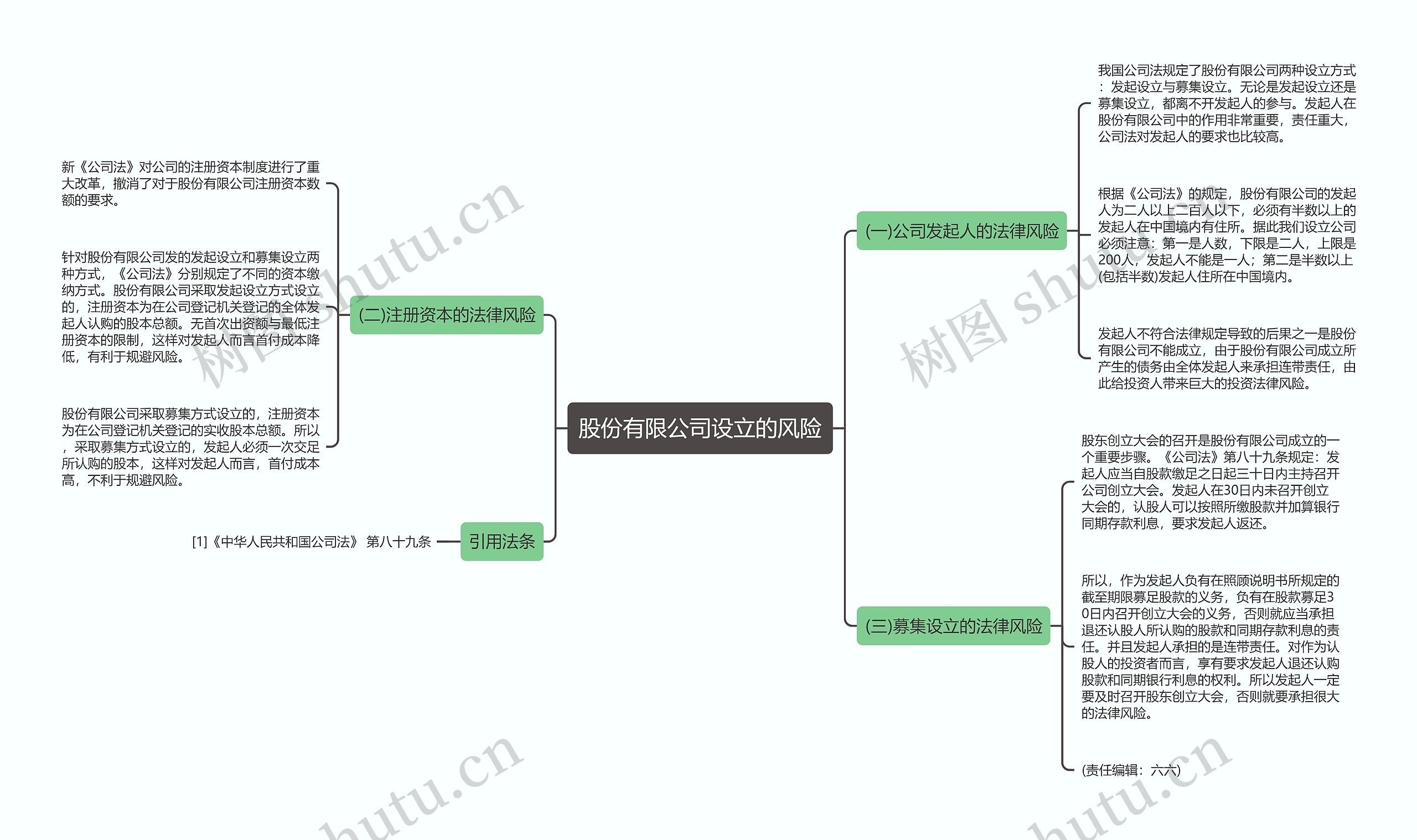 股份有限公司设立的风险 股份有限公司设立的风险