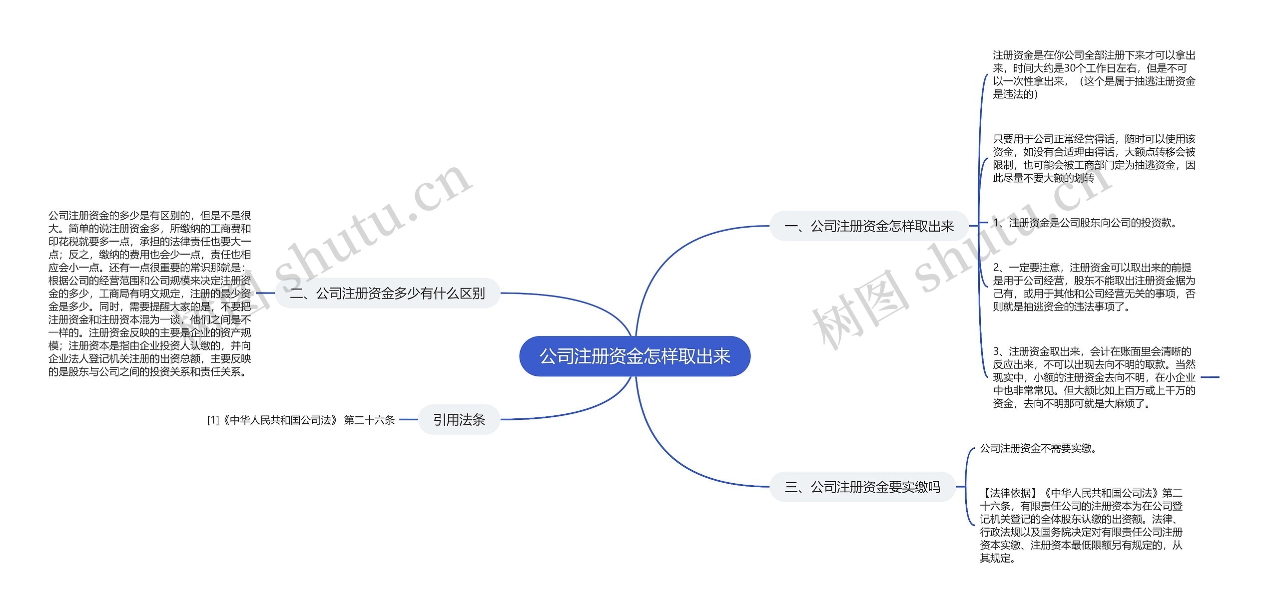 公司注册资金怎样取出来