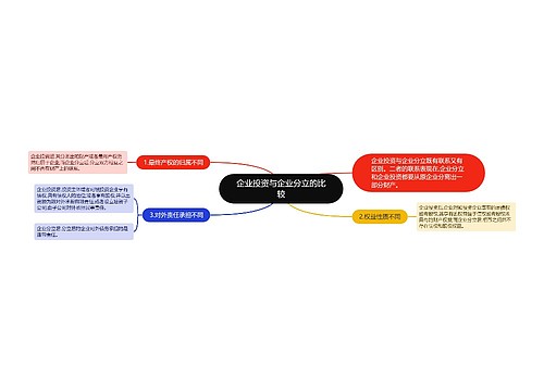 企业投资与企业分立的比较