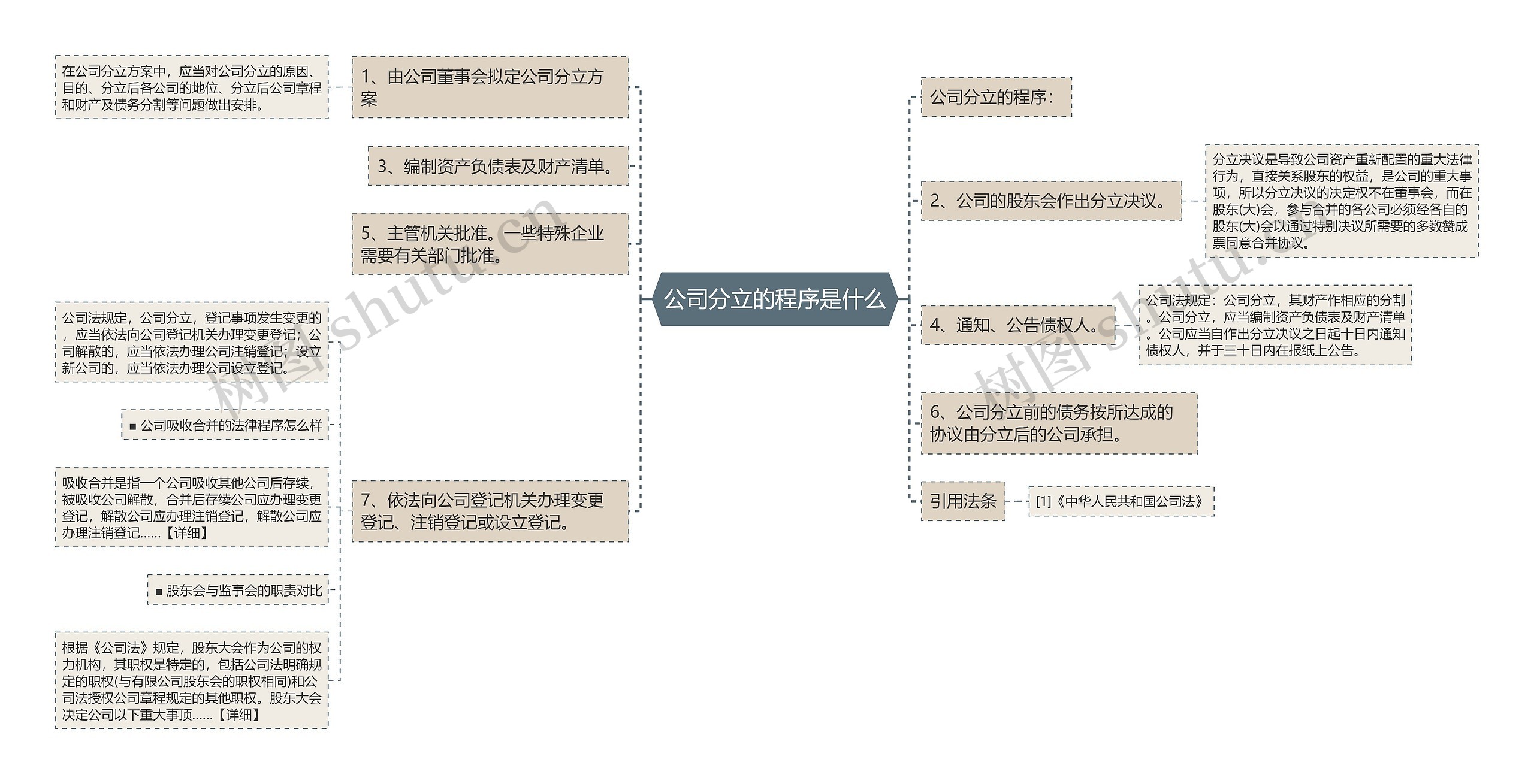 公司分立的程序是什么