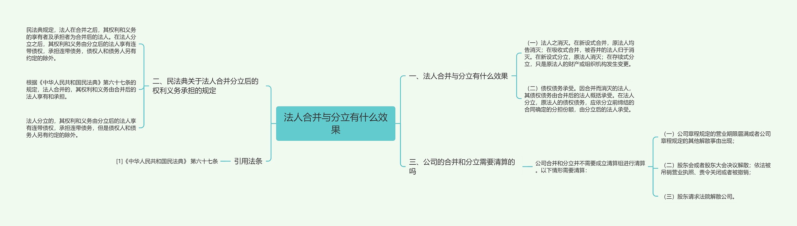 法人合并与分立有什么效果思维导图