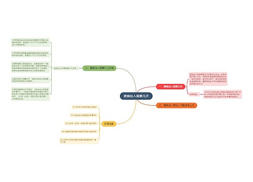更换法人需要几天