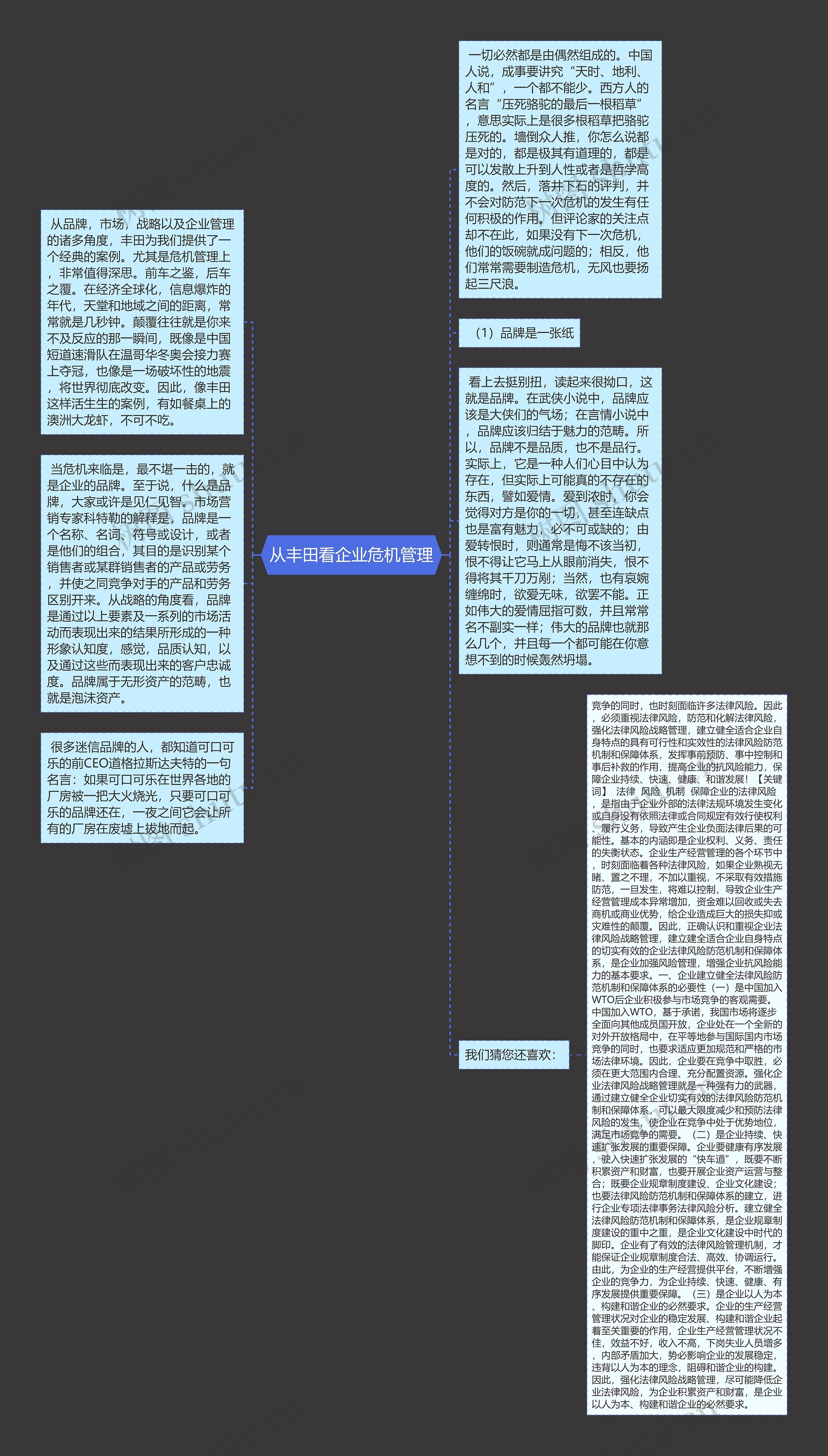 从丰田看企业危机管理思维导图