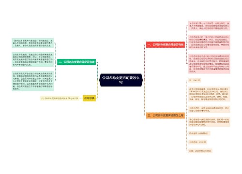 公司名称变更声明要怎么写