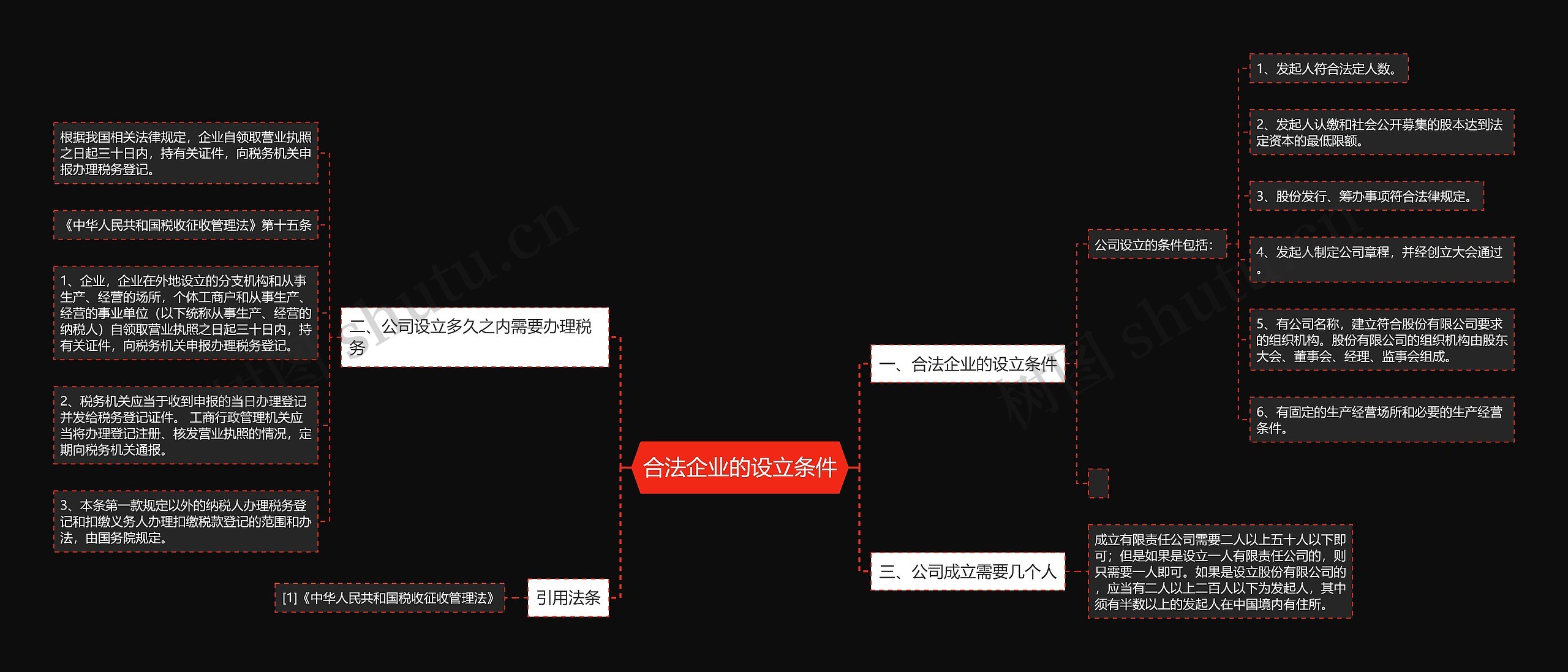 合法企业的设立条件