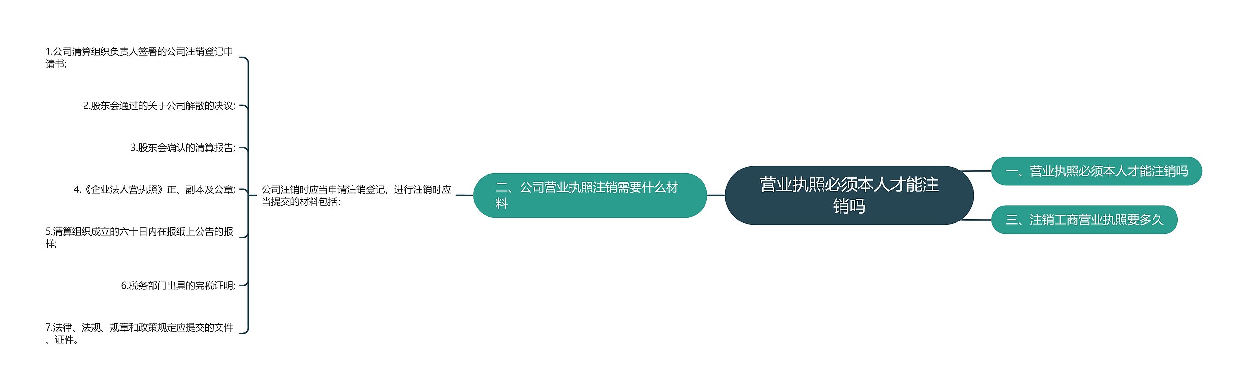 营业执照必须本人才能注销吗 营业执照必须本人才能注销吗