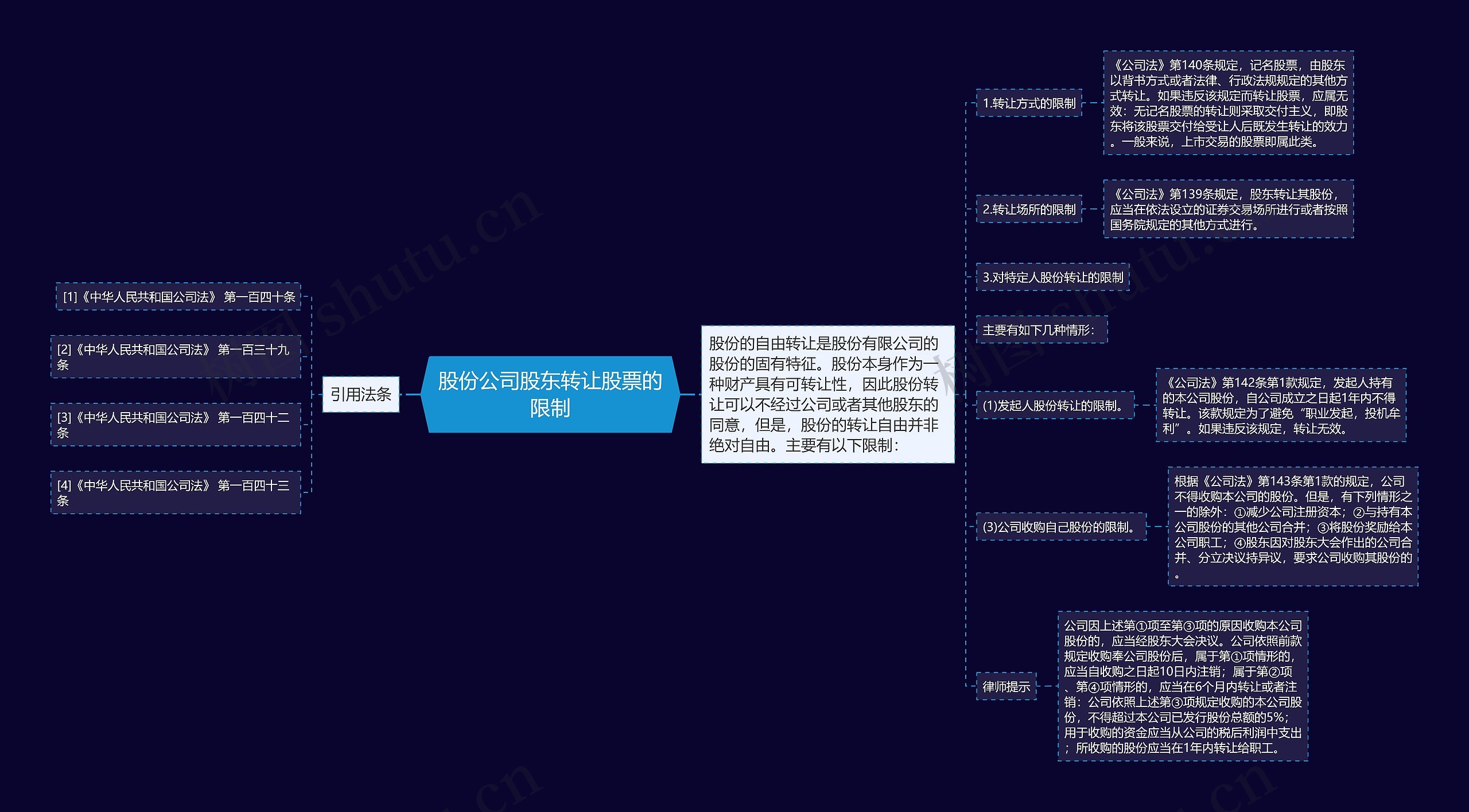 股份公司股东转让股票的限制思维导图