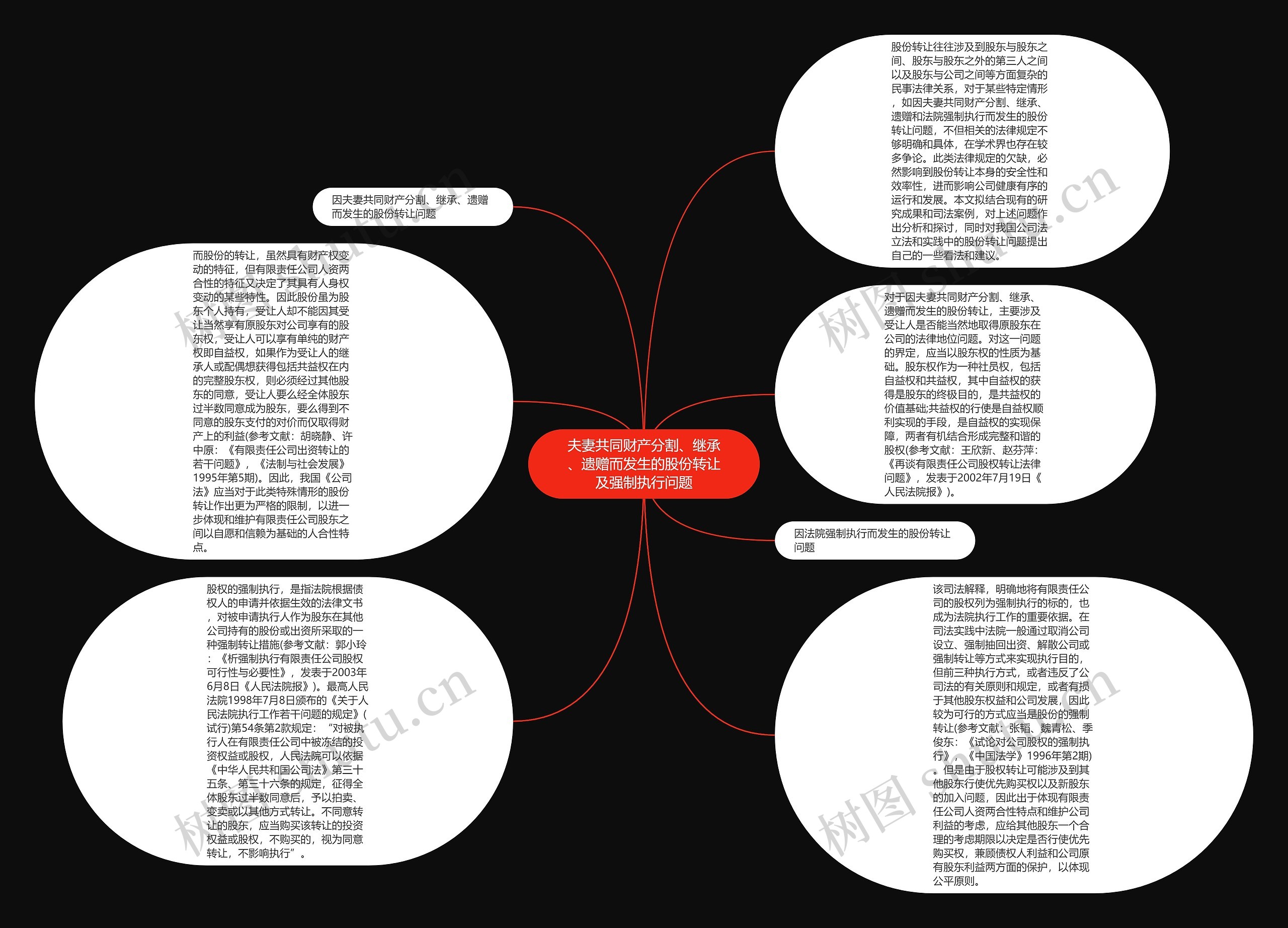 夫妻共同财产分割、继承、遗赠而发生的股份转让及强制执行问题
