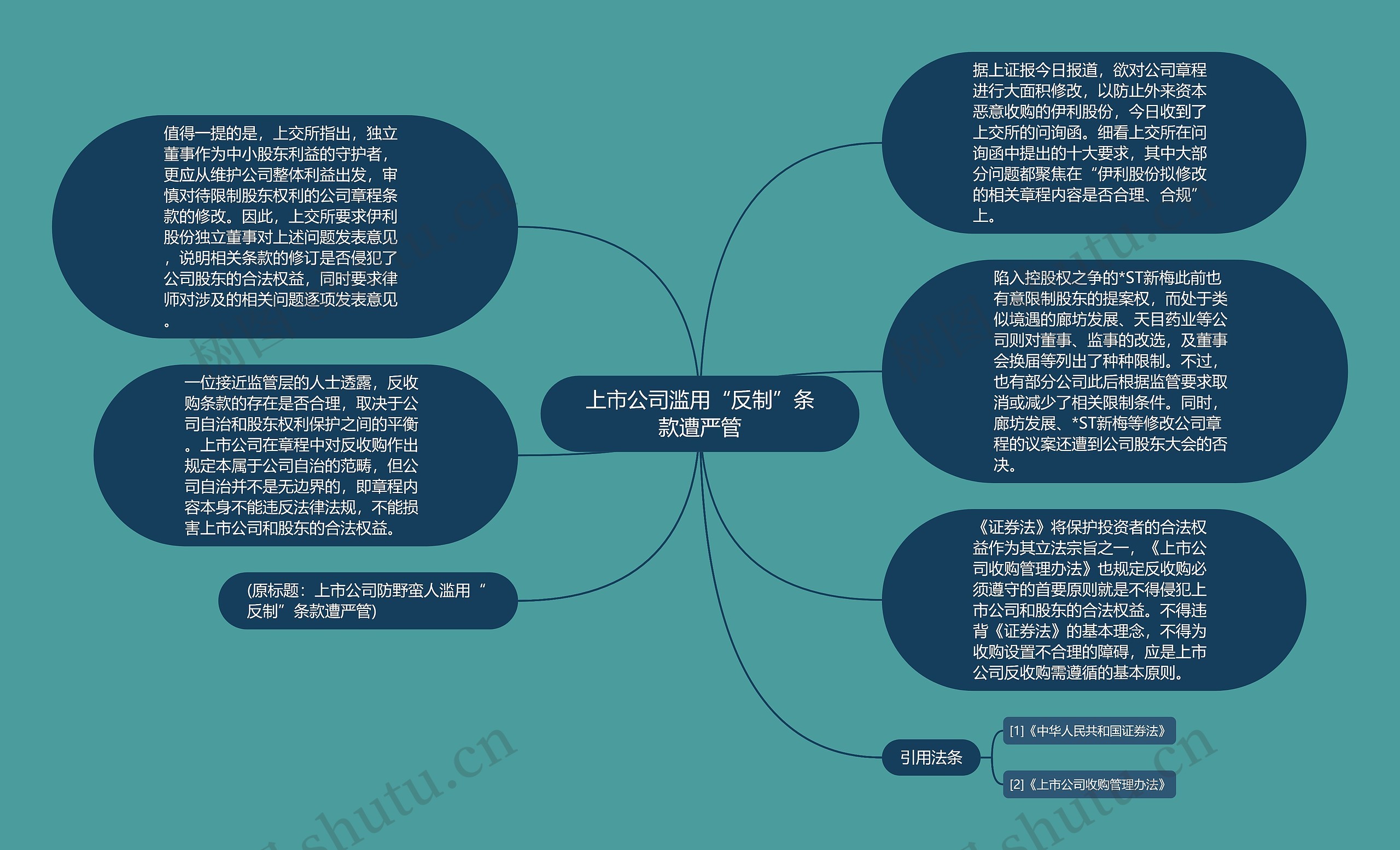 上市公司滥用“反制”条款遭严管思维导图