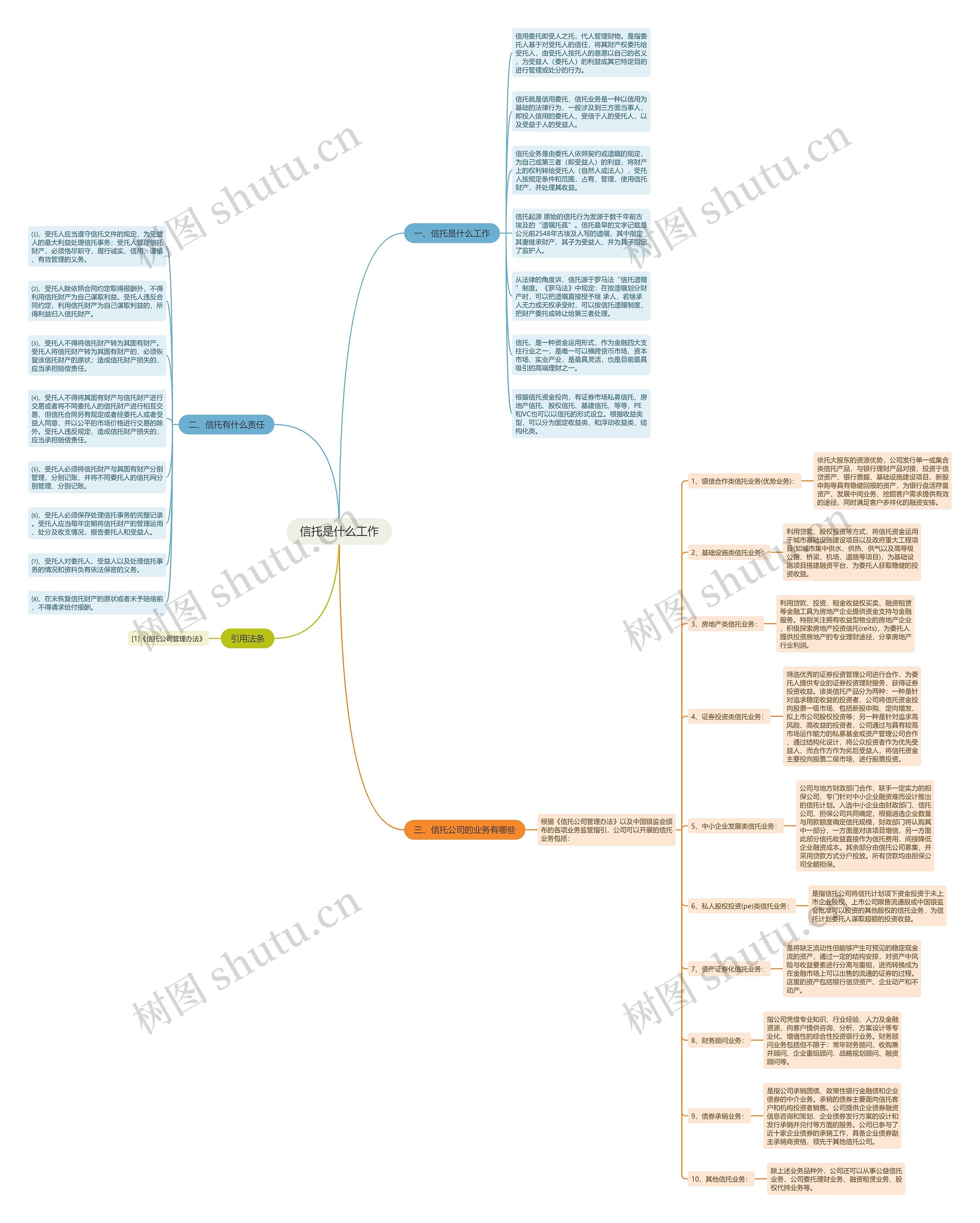 信托是什么工作思维导图