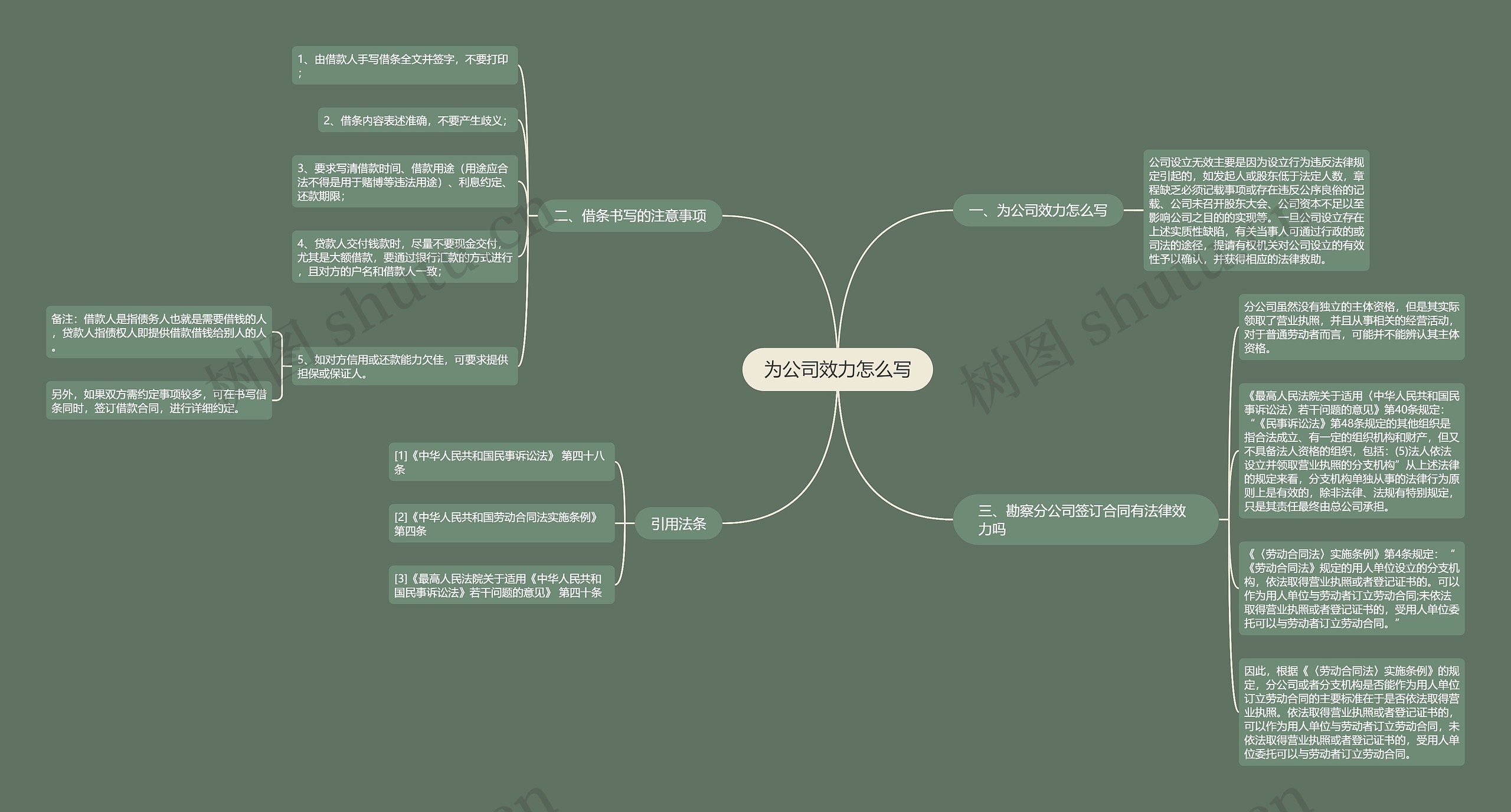 为公司效力怎么写思维导图
