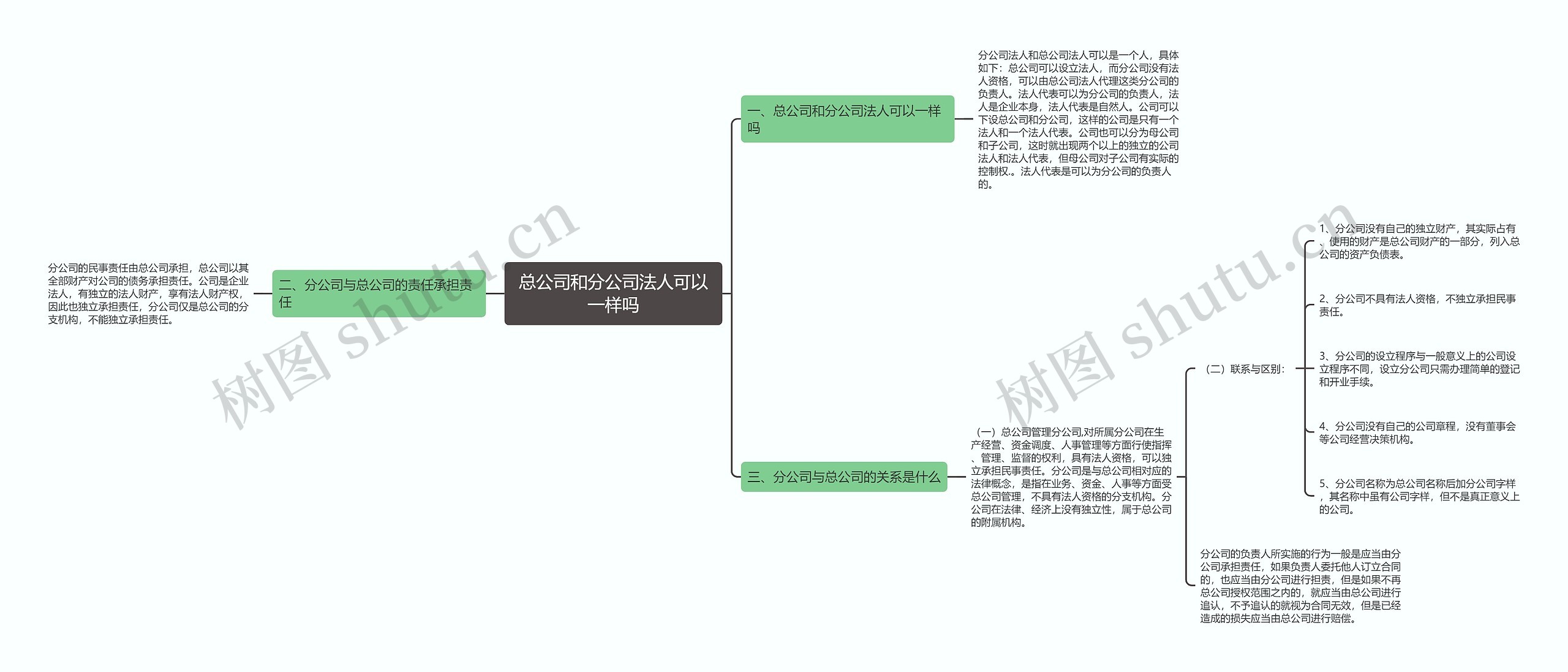 总公司和分公司法人可以一样吗