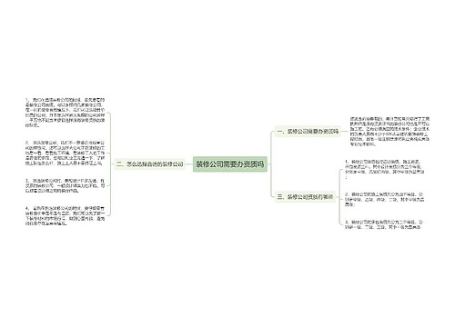 装修公司需要办资质吗