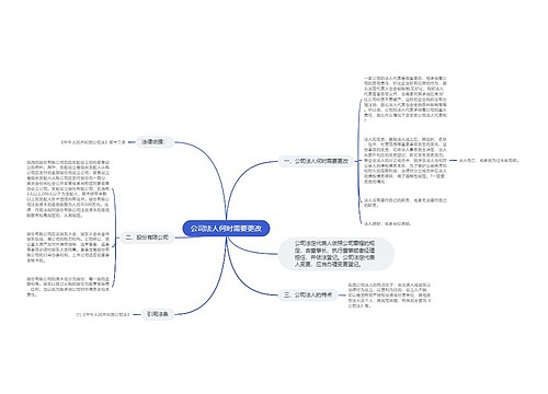 公司法人何时需要更改