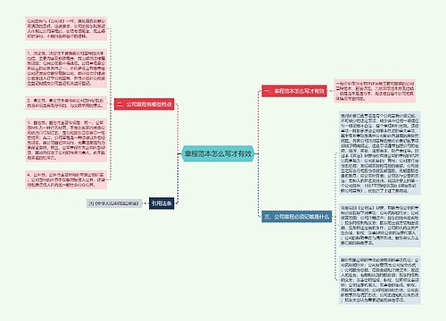 章程范本怎么写才有效